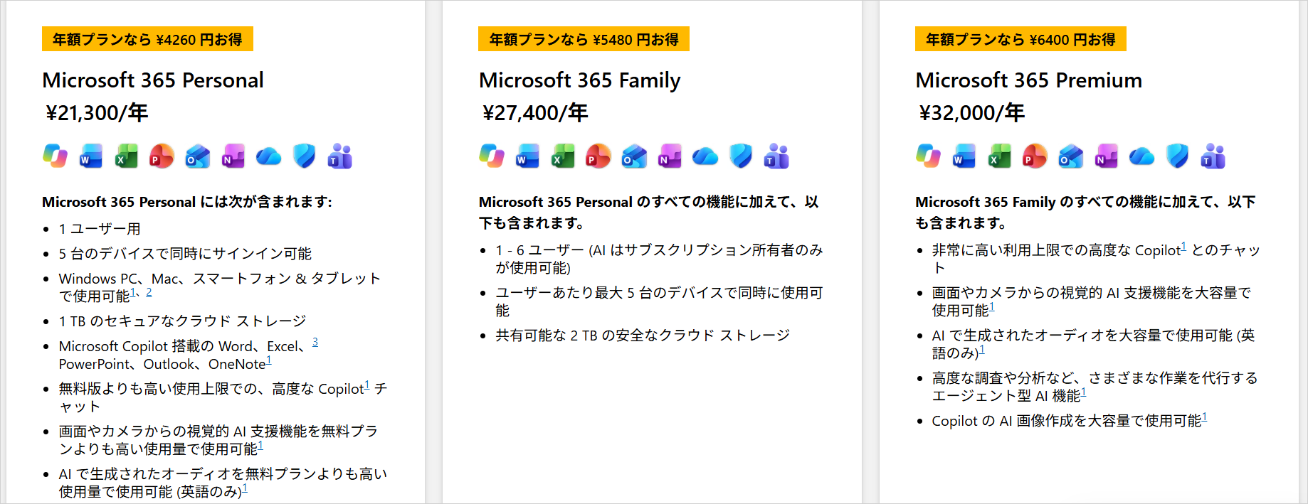 Microsoft 365のPersonal・Family・Premiumの年額料金と、Copilot搭載のWordやExcelなどの記載