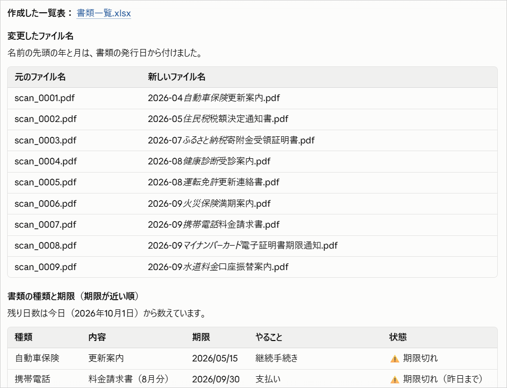 スキャンしたPDFの元のファイル名と、発行年月と書類名を付けた新しいファイル名の対応表
