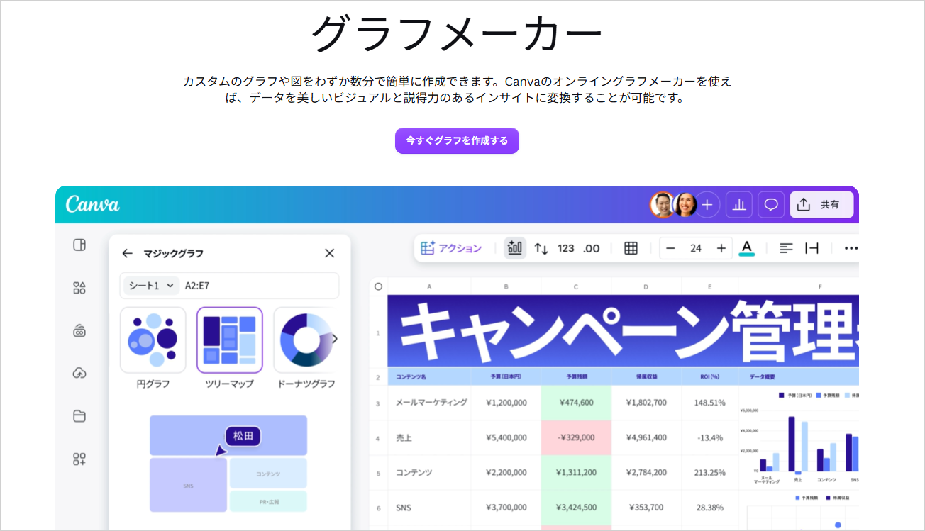 Canva公式のグラフメーカーのページで、マジックグラフから円グラフやツリーマップを選ぶ画面
