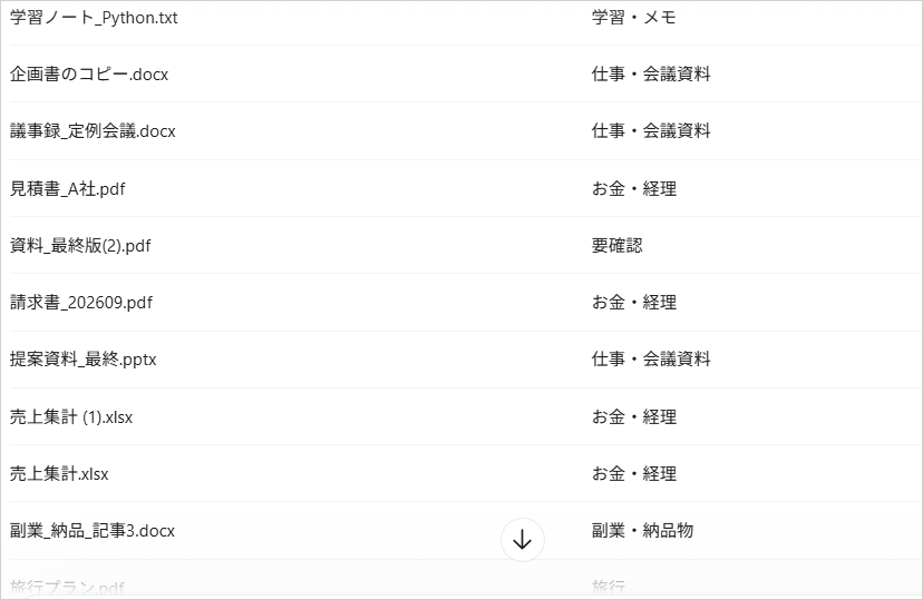 「ファイルごとの移動先案」の続き。議事録・見積書・請求書などの移動先フォルダが並ぶChatGPT Workの回答