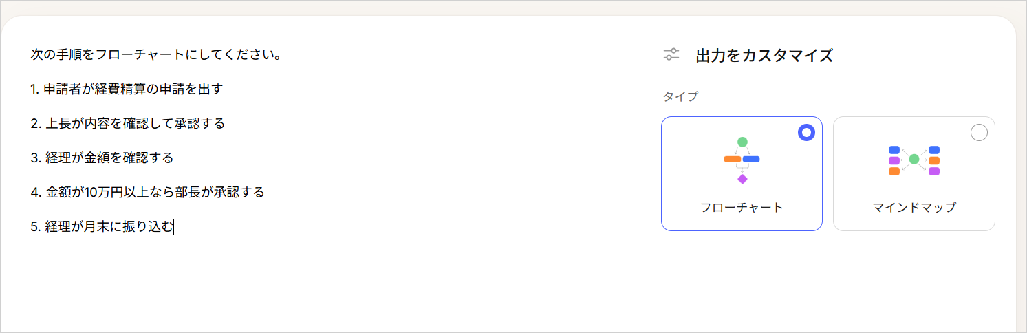 EvernoteのAIフローチャート作成ツールに手順を入力し、「出力をカスタマイズ」で「フローチャート」を選んだ画面