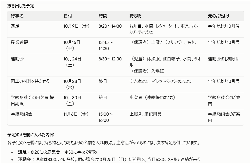 学校のおたよりPDFから遠足や運動会などの行事名・日付・時間・持ち物を抜き出した予定の一覧