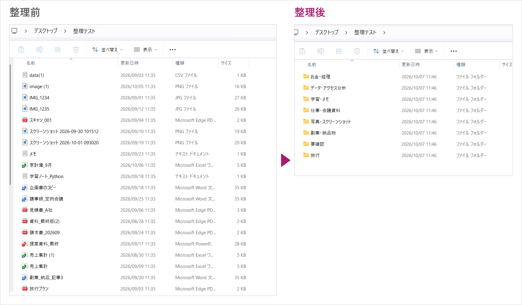 AIでファイル整理した前後の比較。平置きの20個のファイルが、お金・経理や要確認など8つのフォルダに分かれた状態