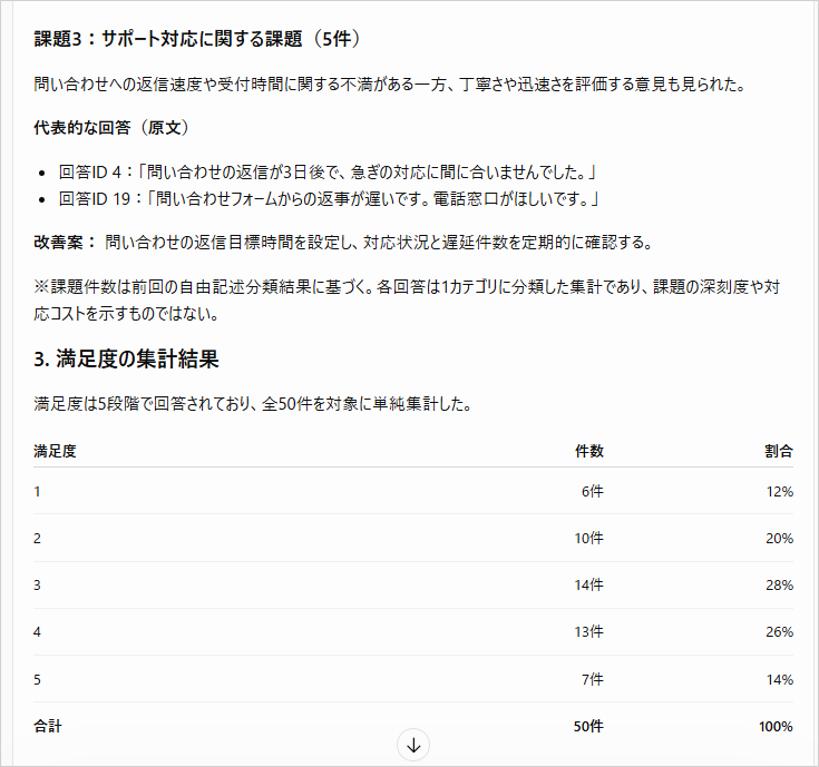 サポート対応の課題と改善案の続きに、満足度1〜5の件数・割合・合計を集計した表が表示された画面