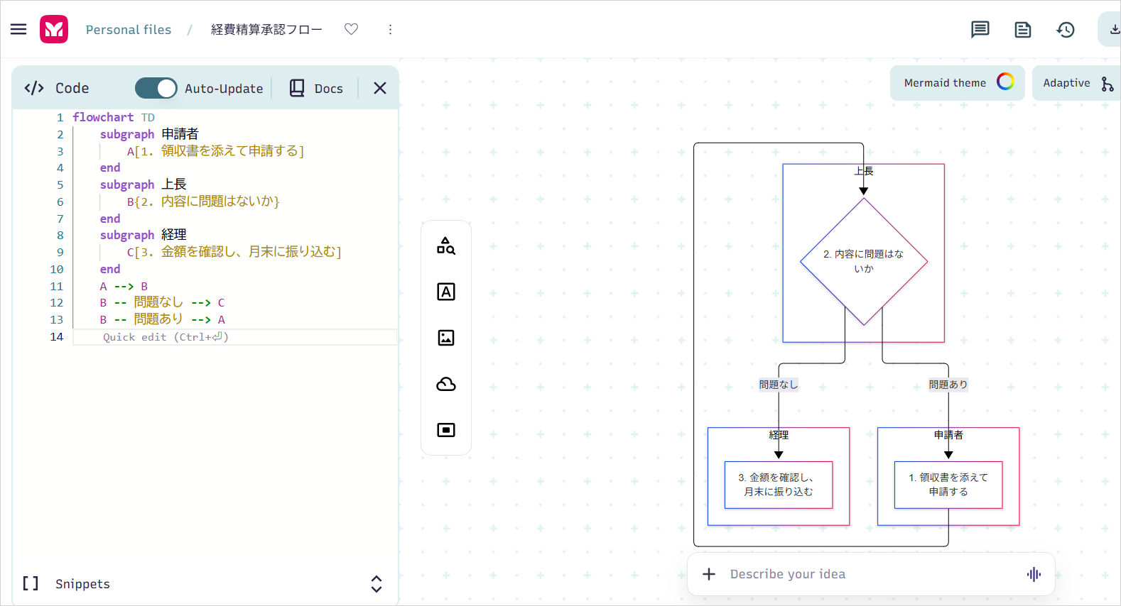 経費精算のプロンプトで出したコードをMermaid Live Editorに貼り、申請者・上長・経理の枠で区切ったフローチャート