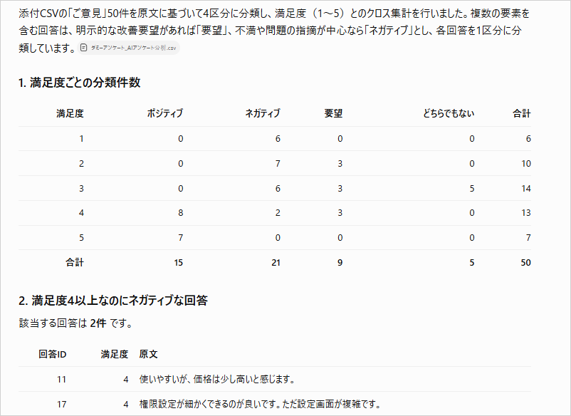 満足度ごとにポジティブ・ネガティブ・要望などの件数をまとめた表と、満足度4以上なのにネガティブな回答の一覧