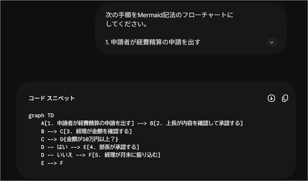 Geminiに手順を送り、「コード スニペット」にMermaid記法のフローチャートのコードが出力された画面