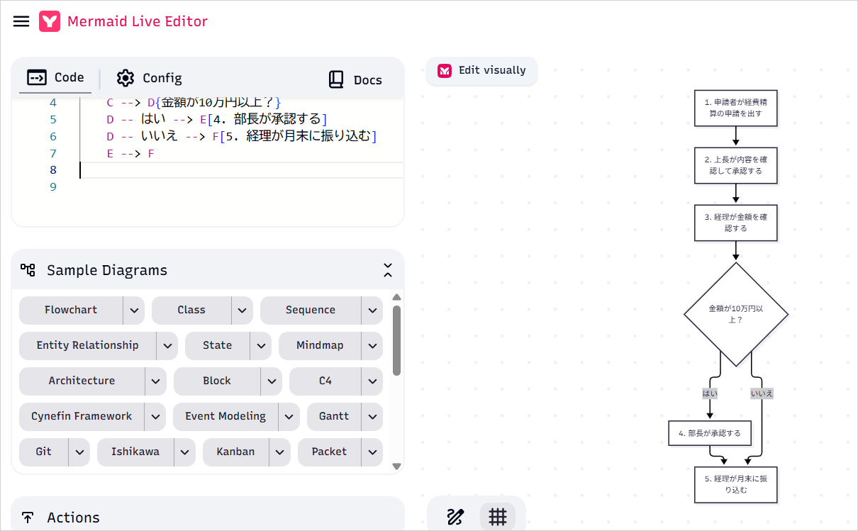 Mermaid Live Editorの左側の「Code」欄にコードを貼り、右側に経費精算のフローチャートが表示された画面