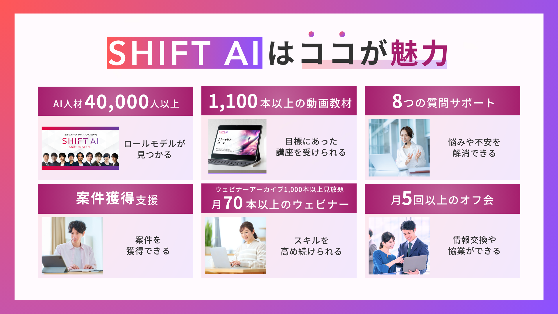 SHIFT AIはここが魅力。AI人材20,000人以上。1,000本の動画教材。8つの質問サポート。案件獲得支援。月75回以上の講義。月5回以上のオフ会