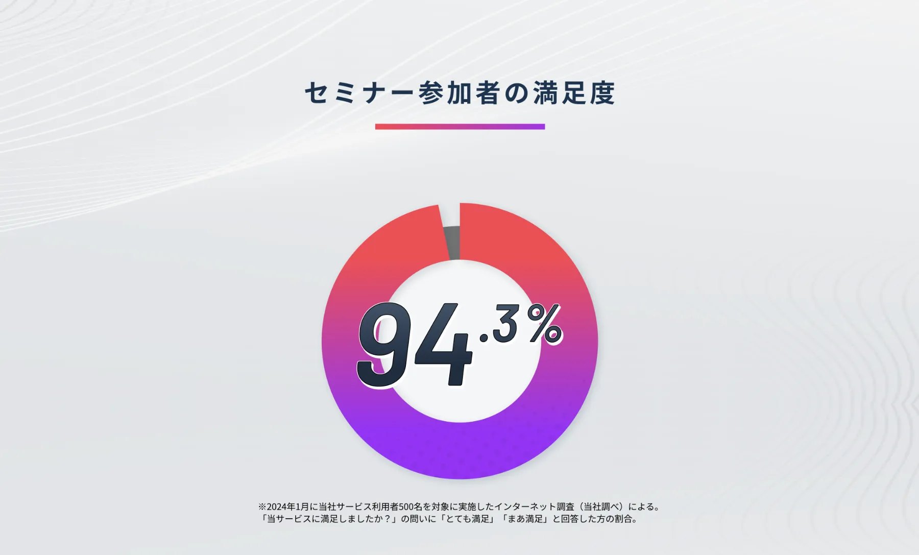セミナー参加者満足度