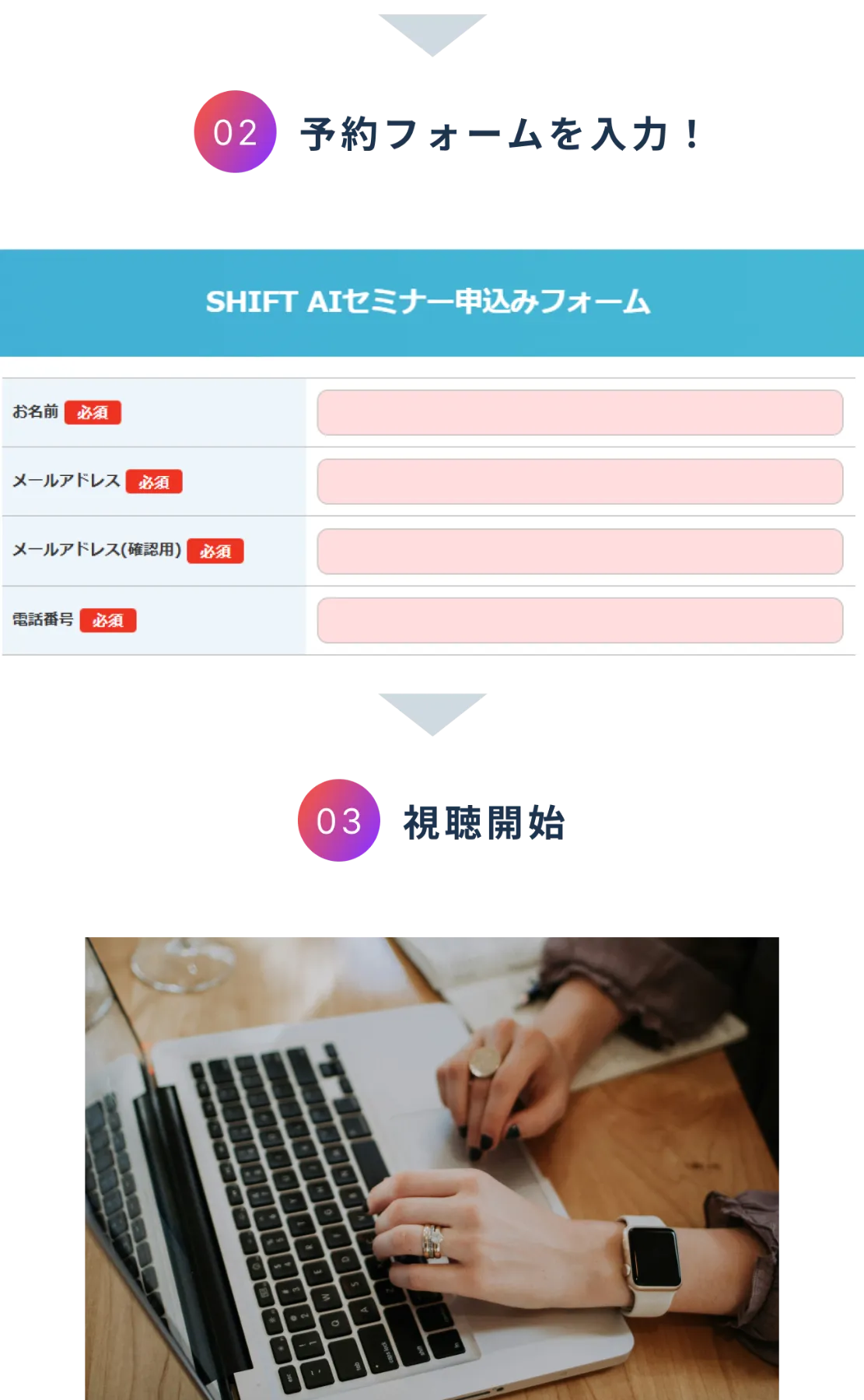 無料説明会の予約ステップ2〜3