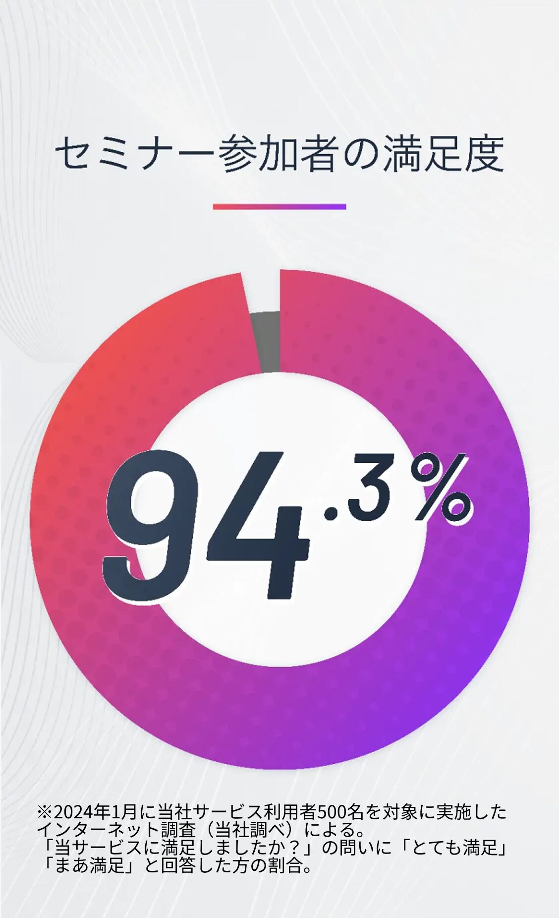 セミナー参加者満足度