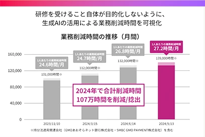 生成A入門基礎コース