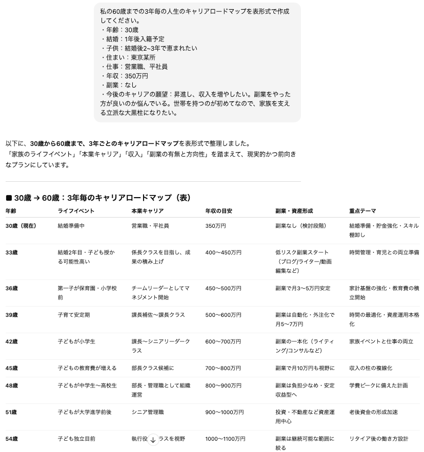 ChatGPTに「年齢・年収・家族構成などを伝え、人生のキャリアロードマップ」を出力させた