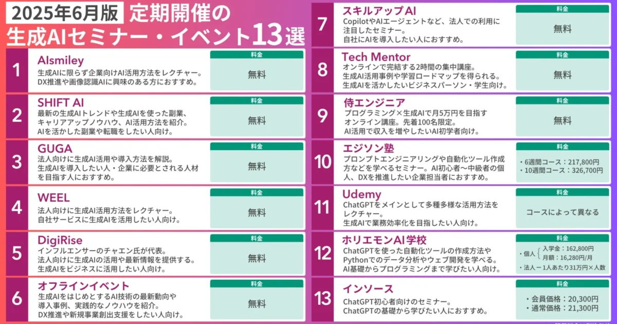 【2025最新】生成AIセミナーおすすめ13選！初心者向け・無料セミナーや選び方も紹介｜SHIFT AI TIMES