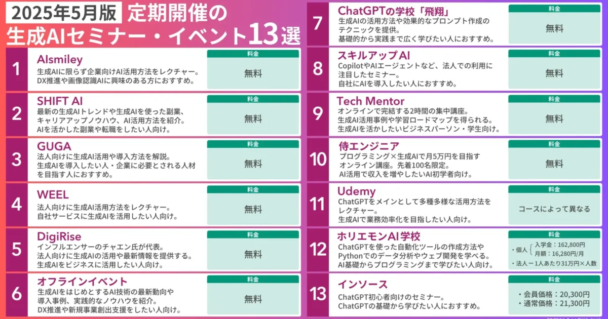 【2025最新】生成AIセミナーおすすめ13選！初心者向け・無料セミナーや選び方も紹介｜SHIFT AI TIMES