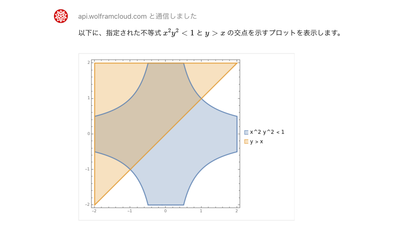 Wolframeでプロットした画像