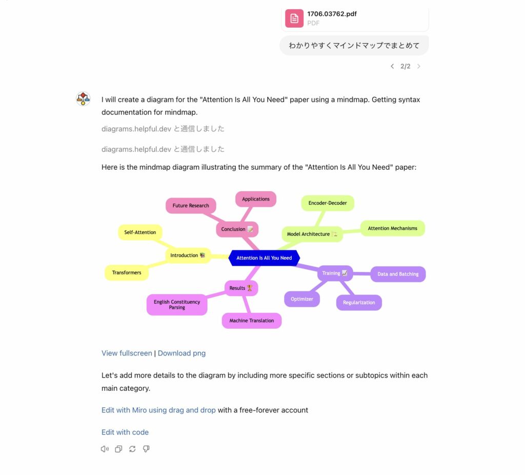 Diagrams ‹Show Me› で論文をマインドマップにしている様子