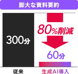 膨大な資料要約