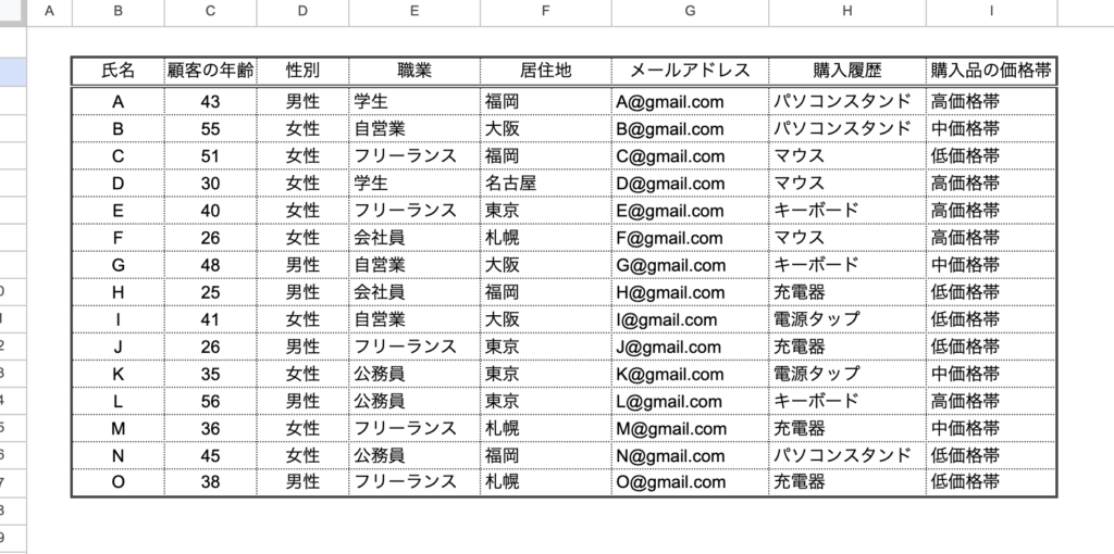 「パソコンまわりのデバイス製造・販売」を行う企業の顧客リスト