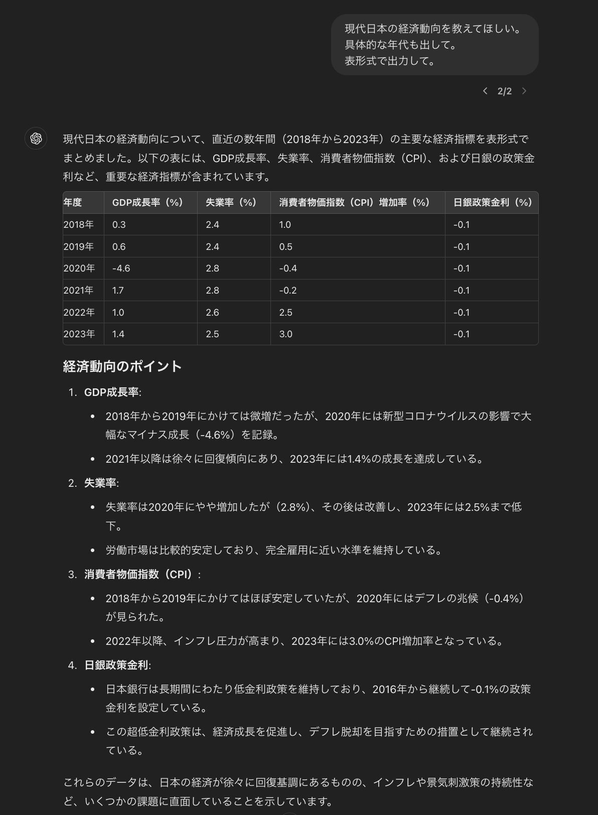 ChatGPTで行った質問と応答（「現代日本の経済動向を教えてほしい」）