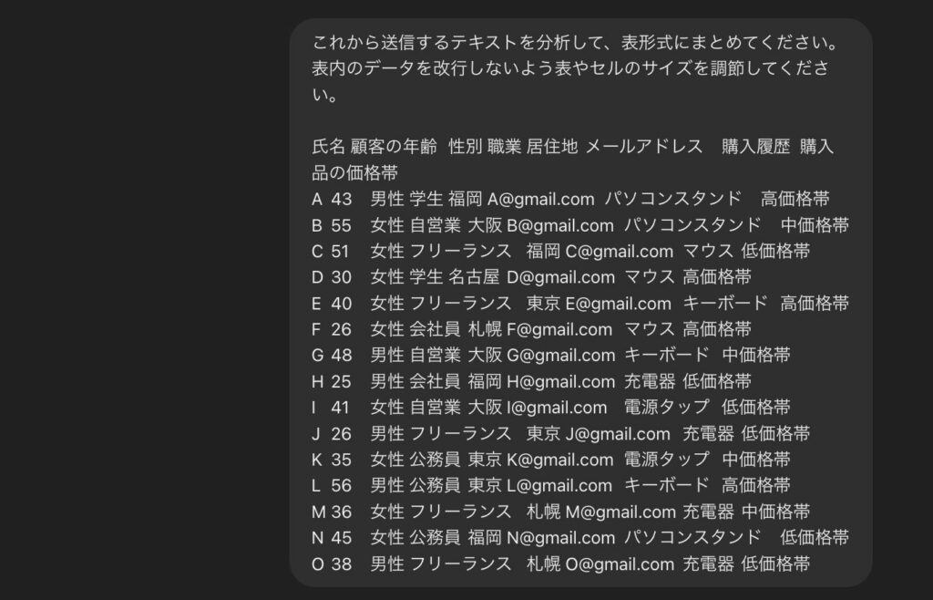 ChatGPTで、コピーしたスプレッドシートのデータをテキストで送信したときのプロンプト