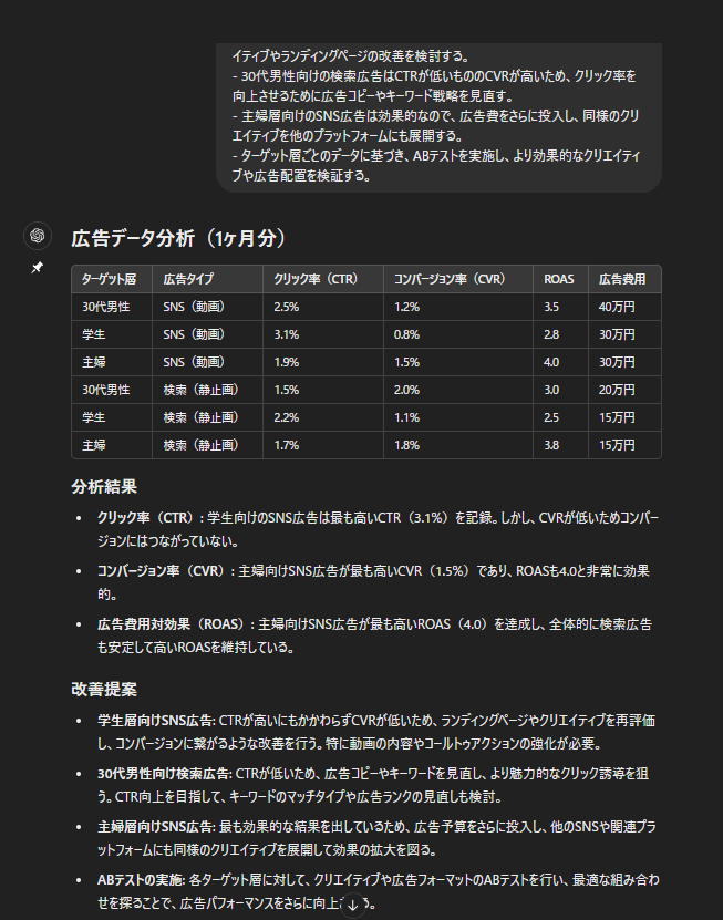 ChatGPT　分析活用例