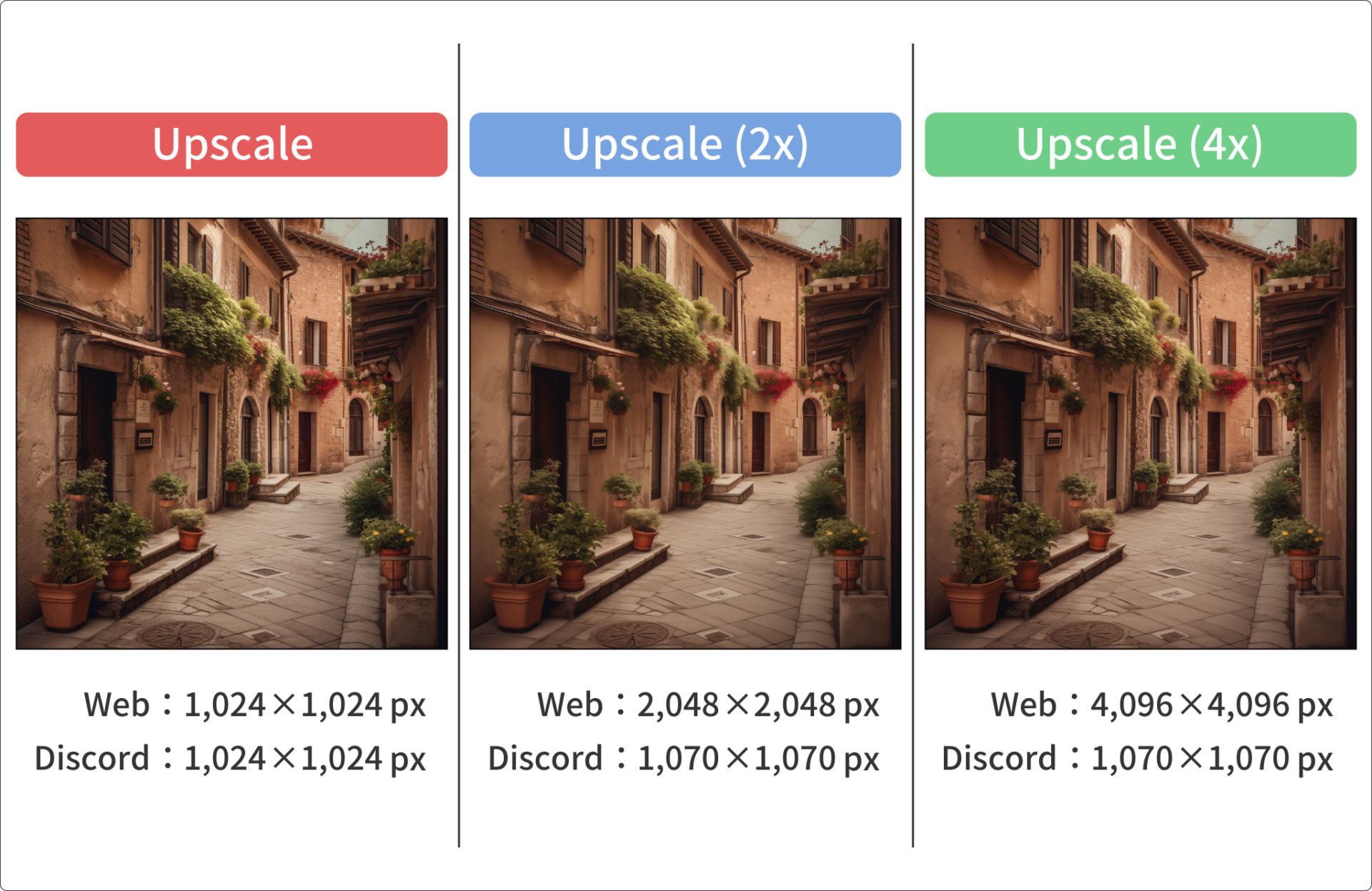 Midjourneyのバージョン5.0で行ったUpscale・Upscale(2x)・Upscale(4x)