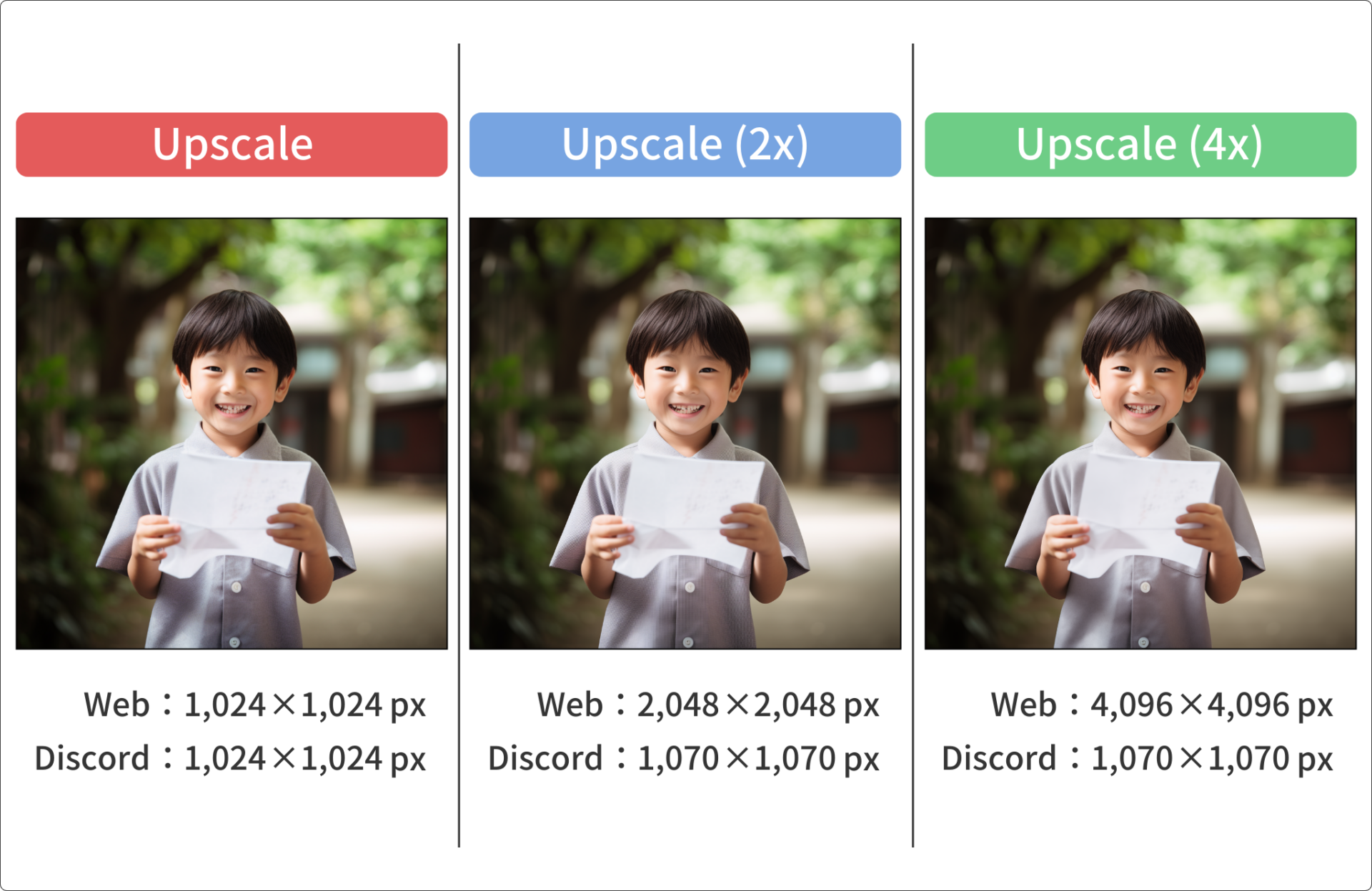 Midjourneyのバージョン5.2で行ったUpscale・Upscale(2x)・Upscale(4x)