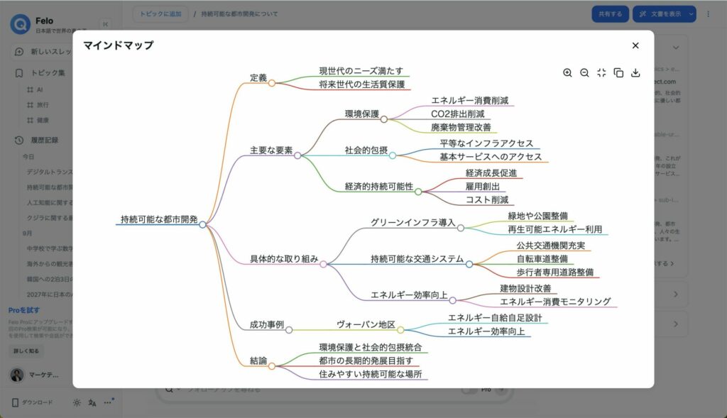 Feloで作ったマインドマップの画像