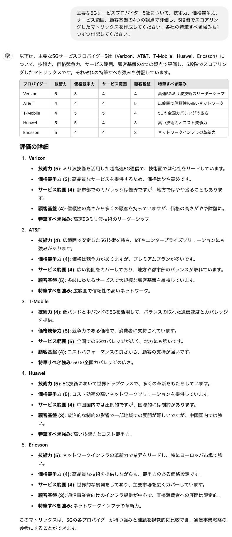 競合分析マトリックスの作成