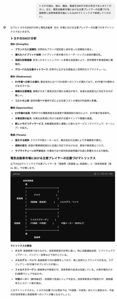 情報の可視化