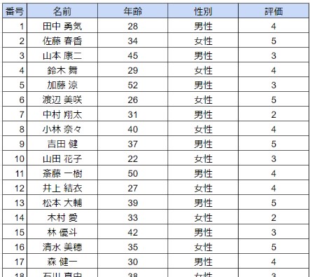 アンケート結果