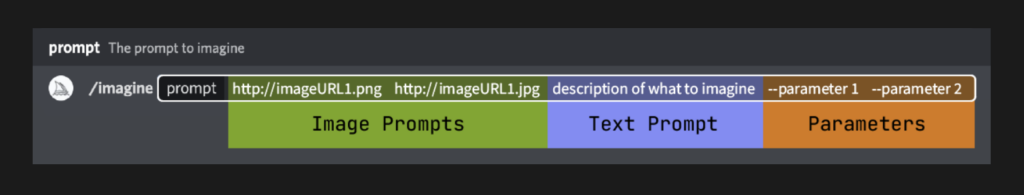 Midjourneyで使うプロンプトの基本的な順番