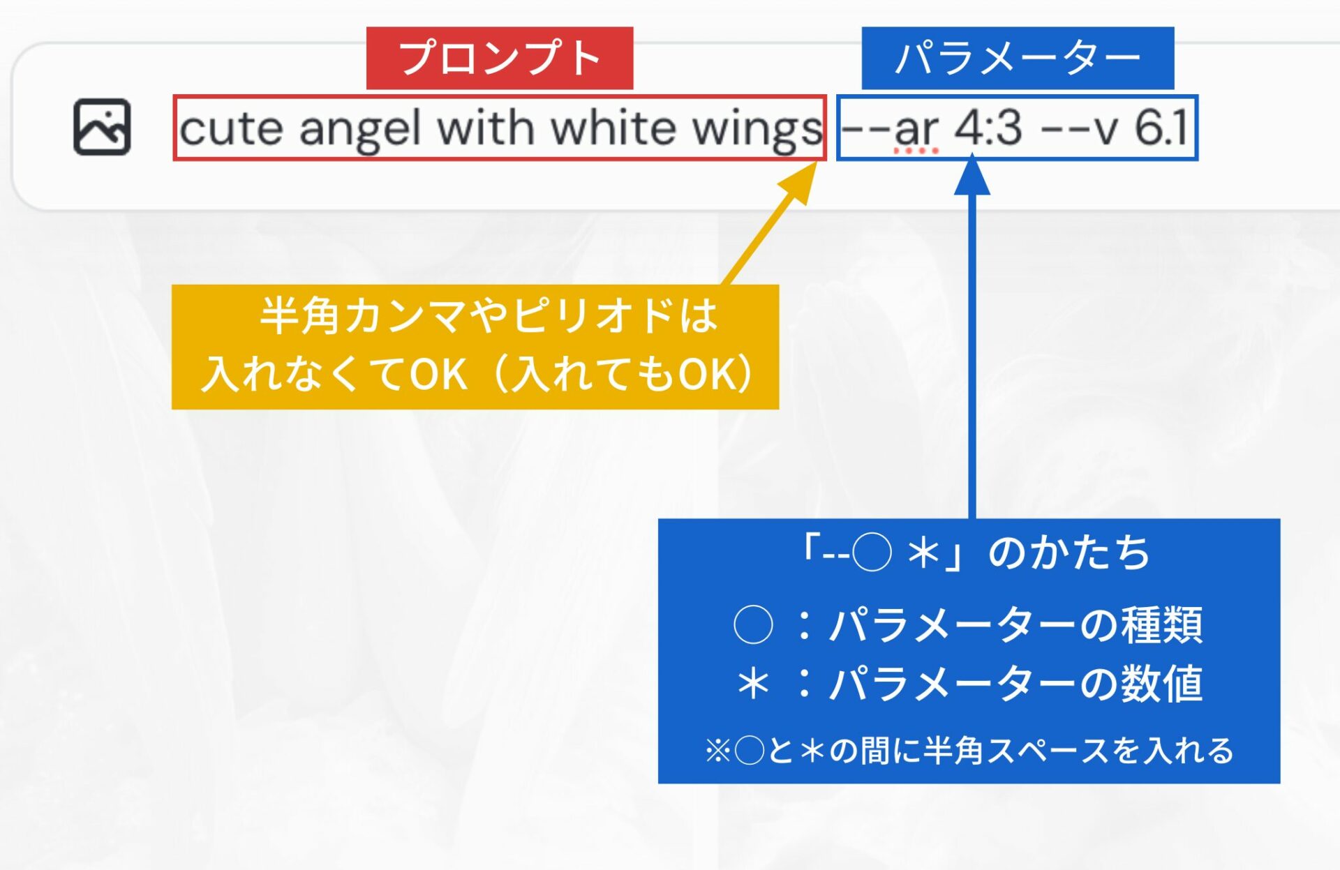 パラメーターを含むプロンプトの構造