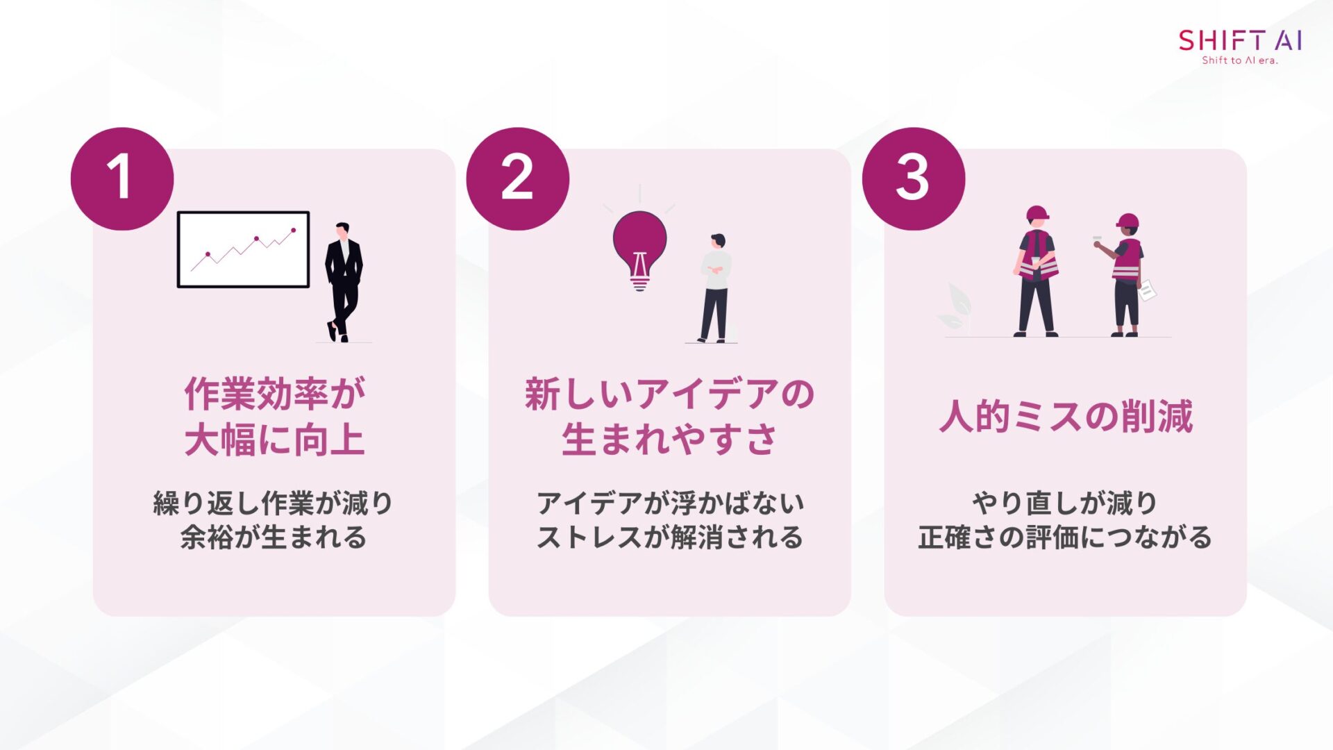 生成AIを仕事で活用する3つのメリット(作業効率が大幅に向上/新しいアイデアが生まれやすい/人的ミスの削減)