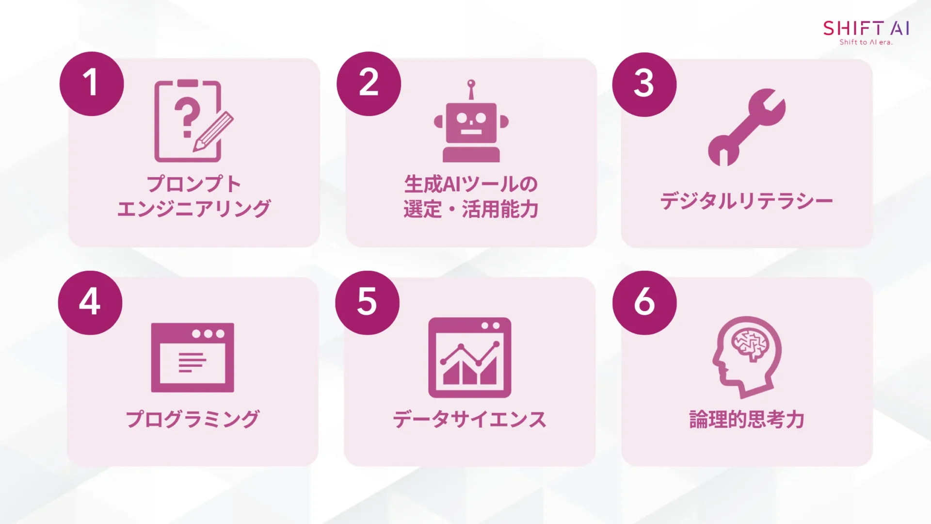 AI人材になるために必要な6つのスキル(プロンプトエンジニアリング/生成AIツールの選定・活用能力/デジタルリテラシー/プログラミングスキル/データサイエンス/論理的思考力)