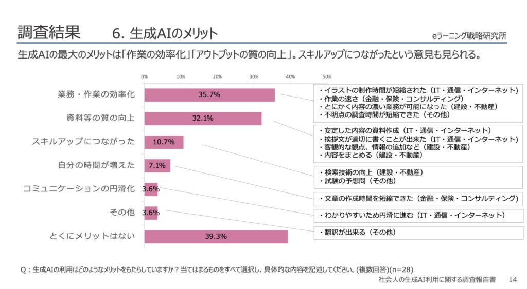 6.生成AIのメリット