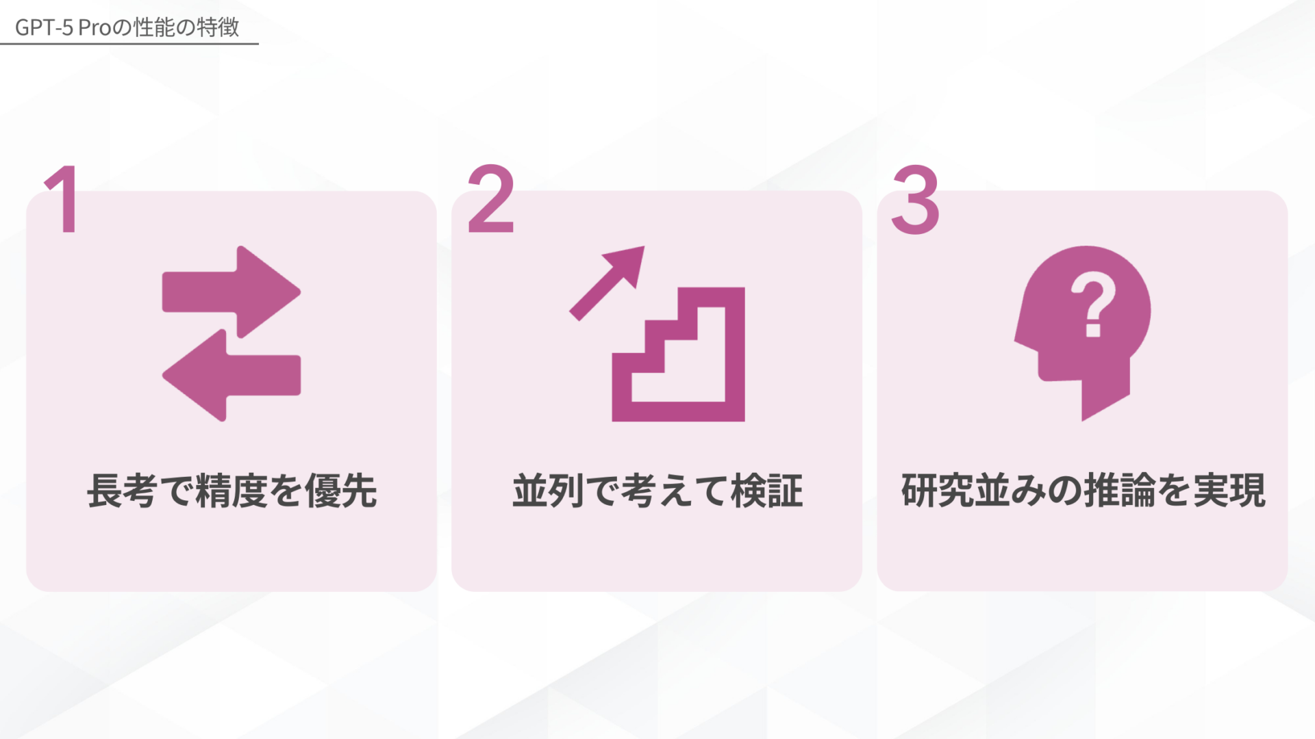 GPT-5 Proの性能の特徴(長考で精度を優先/並列で考えて検証/研究並みの推論を実現)