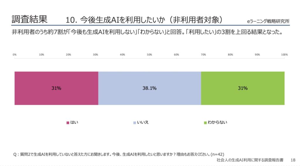 10.今後生成AIを利用したいか（非利用者対象）