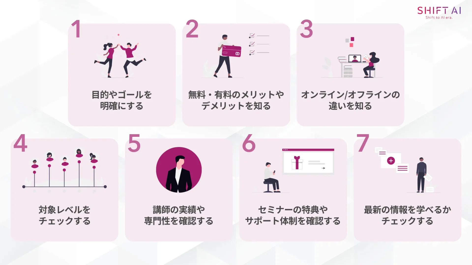 セミナー選びの7つのポイント(目的やゴールを明確にする/無料・有料のメリットやデメリットを知る/オンライン/オフラインの違いを知る/対象レベルをチェックする/講師の実績や専門性を把握する/セミナーの特典やサポート体制を確認する/最新の情報を学べるかチェックする)