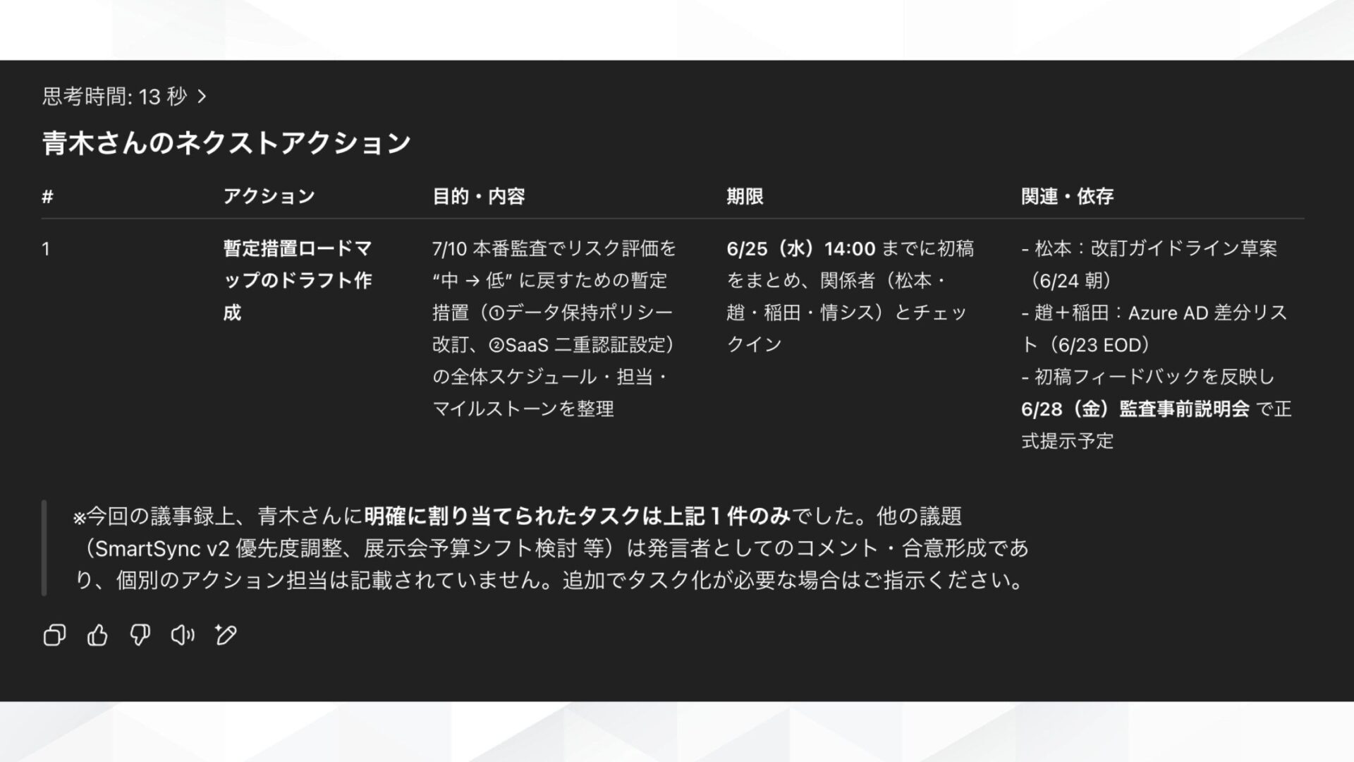 ChatGPTで使える!5つの要約GPTs(Meeting Summarizer Proで要点を抽出した出力結果)
