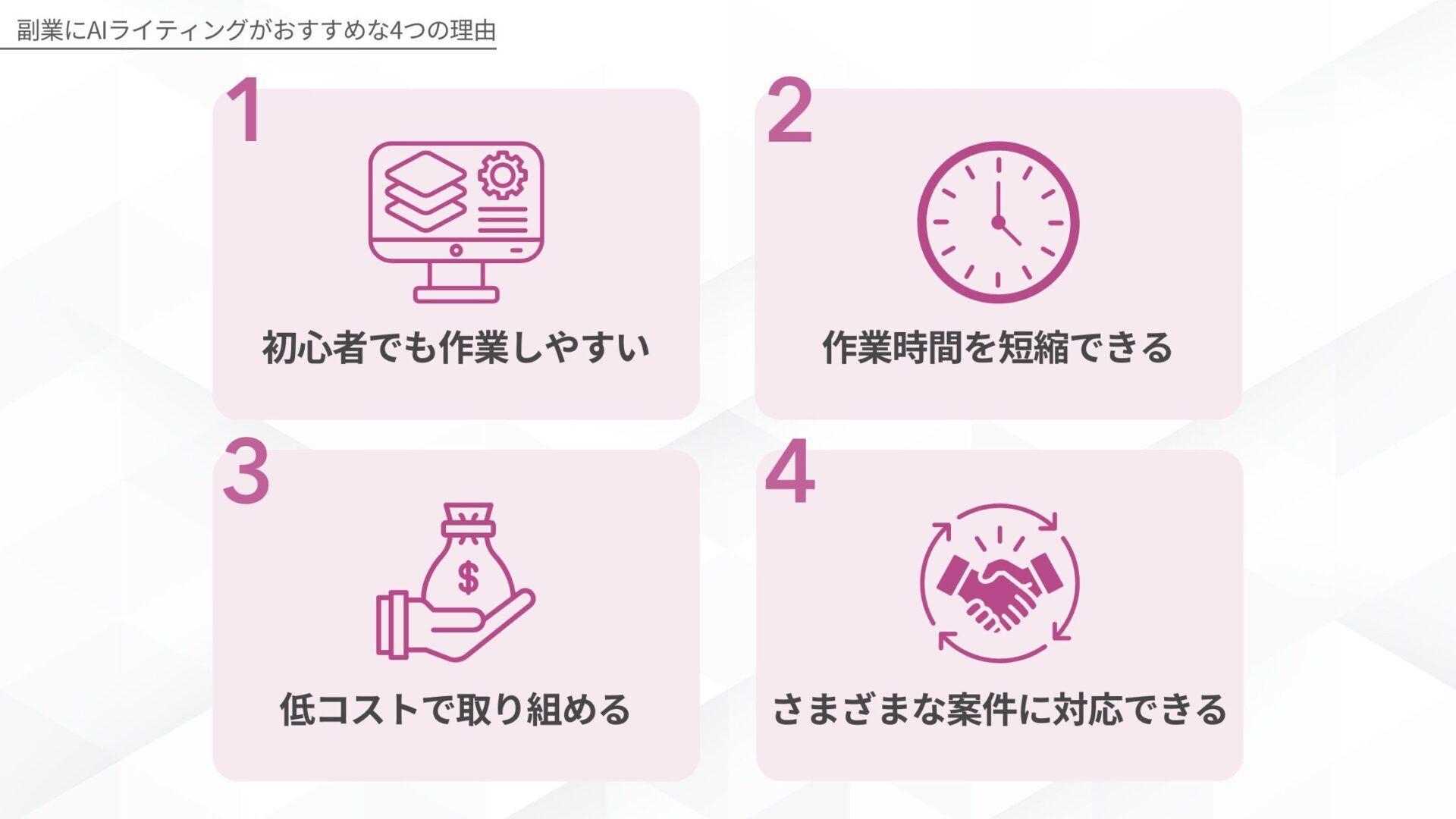 副業にAIライティングがおすすめな4つの理由：1 初心者でも作業しやすい、2 作業時間を短縮できる、3 低コストで取り組める、4 さまざまな案件に対応できる