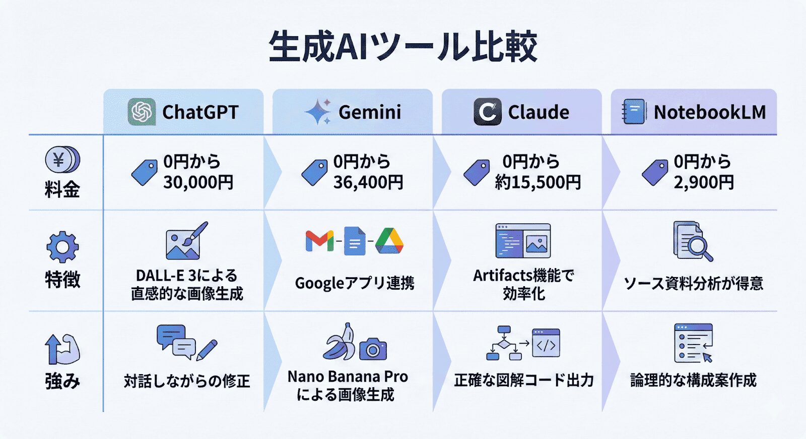 Claudeで要素を絞り込み、伝達速度を追求したインフォグラフィック作成プロンプト。
