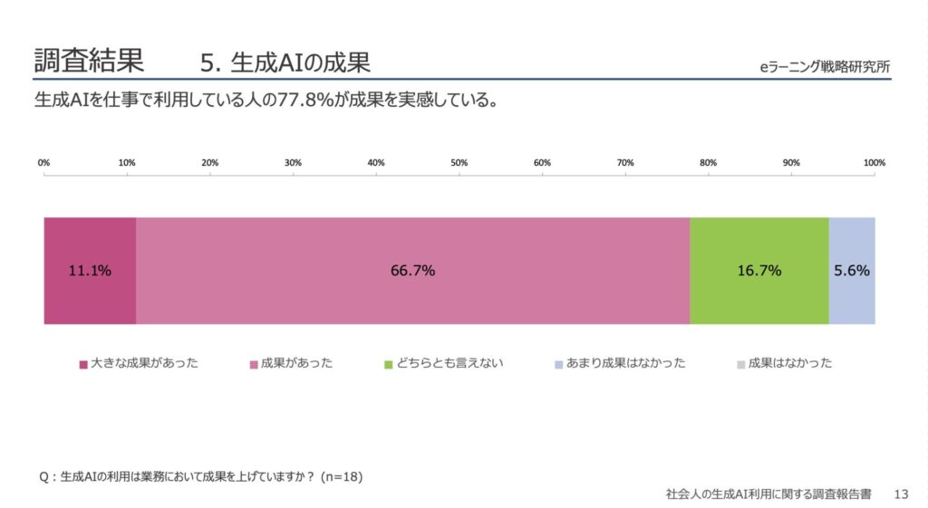 5.生成AIの成果