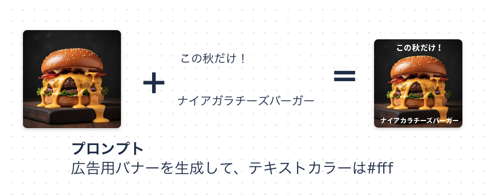 Google Mixboardで画像へテキストを入れこんだ生成結果を示す図解