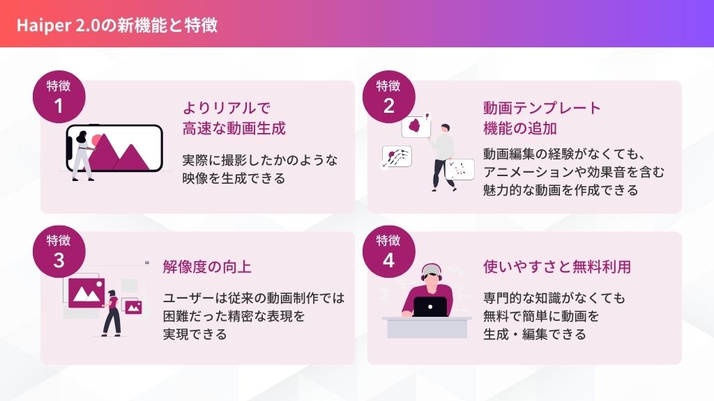 よりリアルで高速な動画生成
動画テンプレート機能の追加
解像度の向上
使いやすさと無料利用