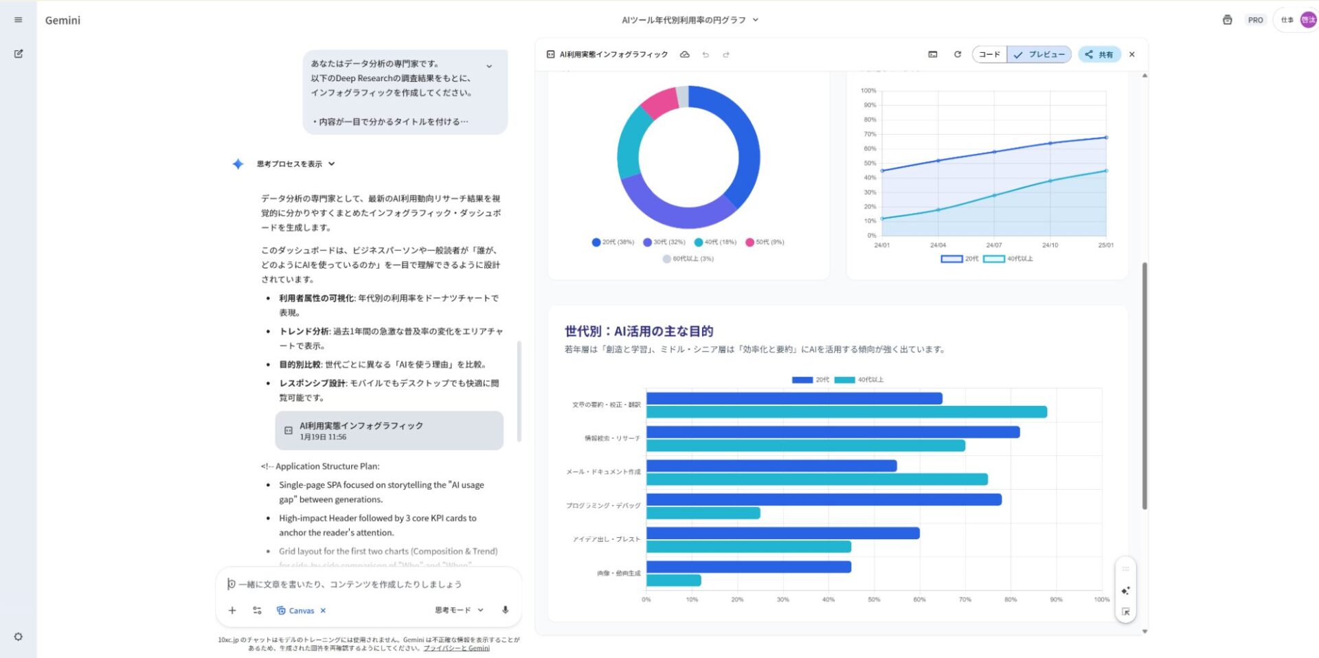 インフォグラフィック生成プロンプト：Deep Researchの調査結果を基に、視覚的に分かりやすいダッシュボード形式の画像を生成させた事例
