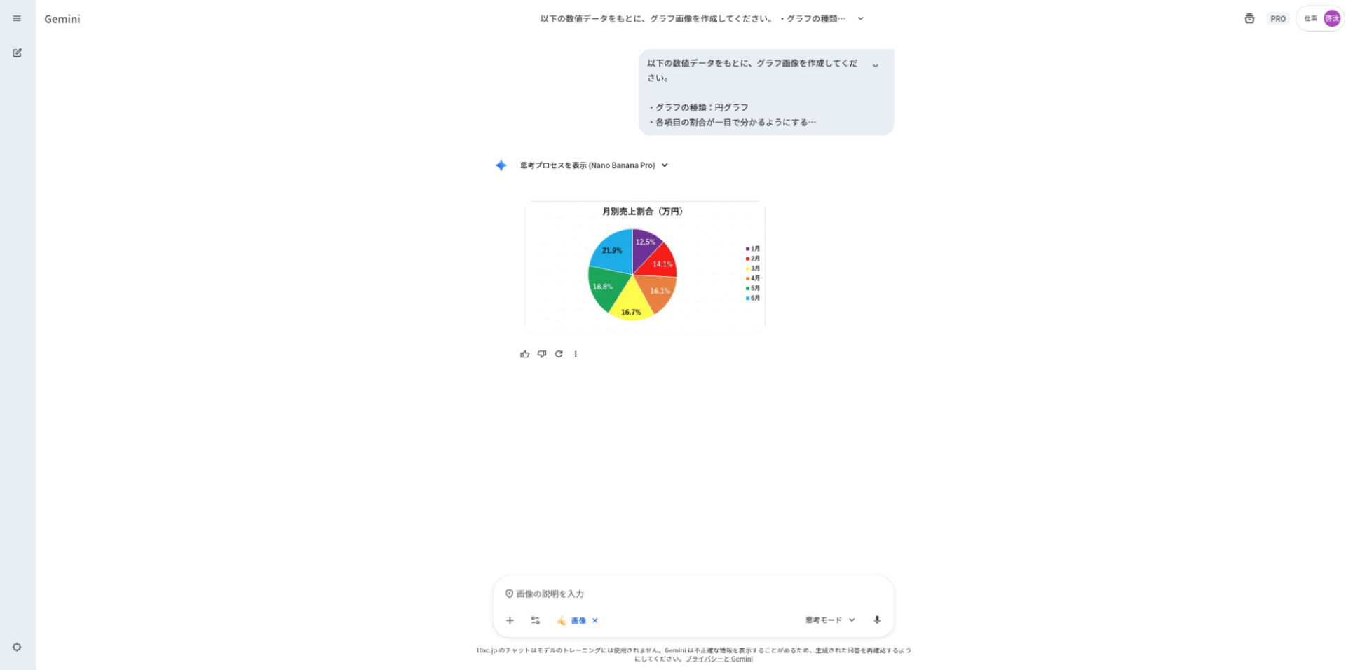 グラフ画像の直接描画：数値を指定して「円グラフを作成して」と指示し、画像生成機能（Nano Banana）でシンプルなグラフを出力させた事例