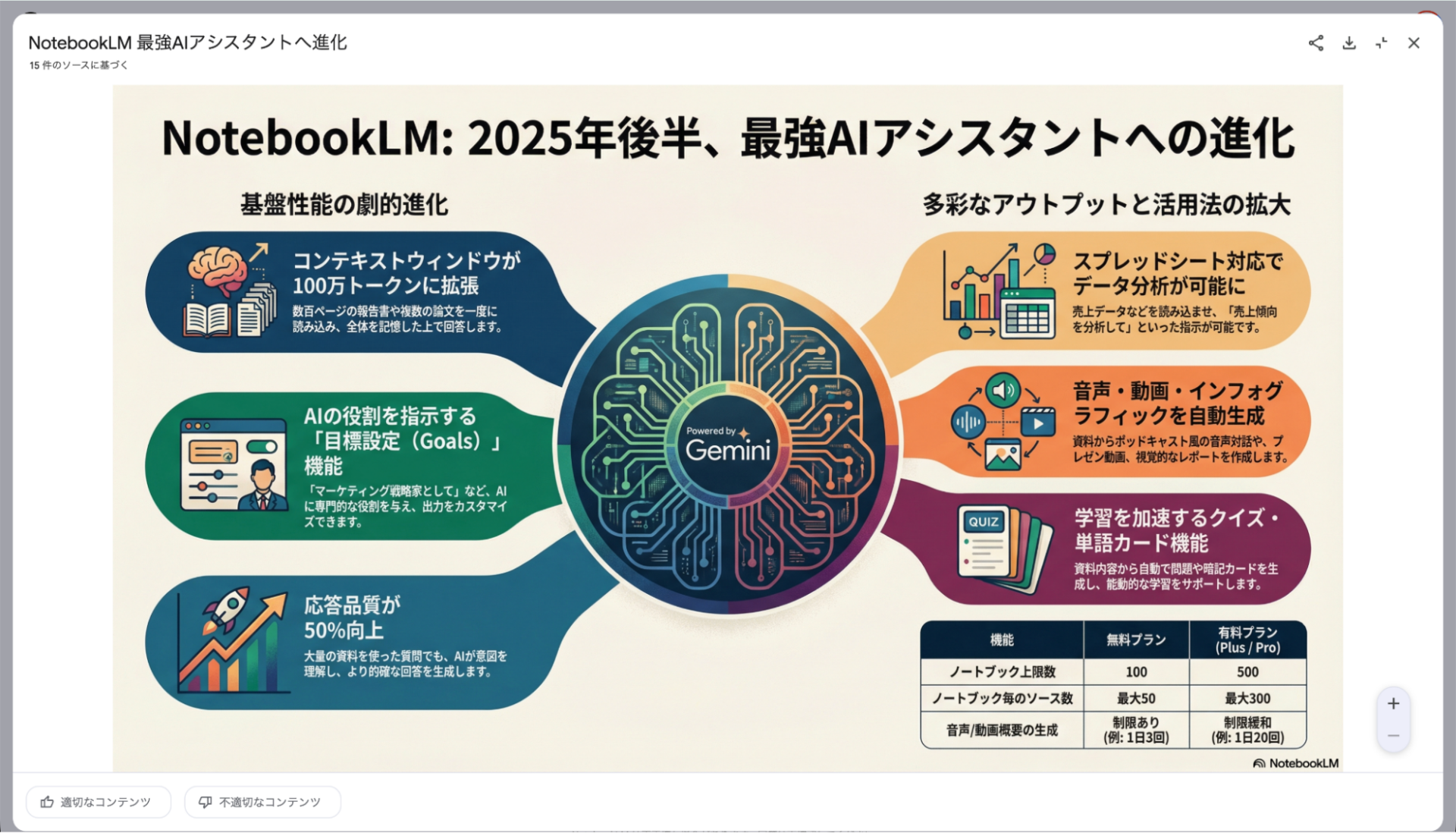 NotebookLMインフォグラフィック作成例:2025年最新機能と活用法をまとめた高品質な図解